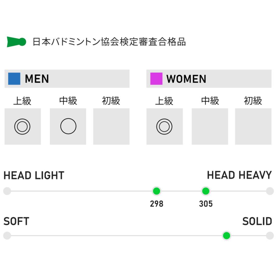 アパックス バドミントンラケット バーサスプロ VERSUS PRO 3U apacs
