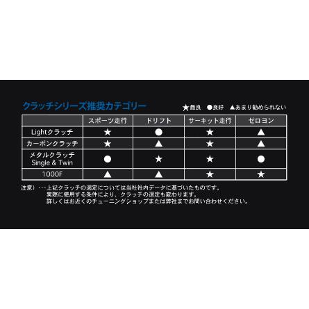 ORC スイフトスポーツ ZC33S SE機構付き メタルクラッチシングル ORC