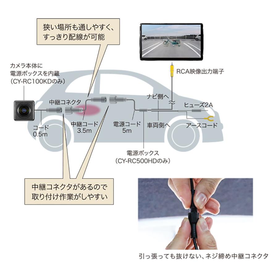 Panasonic（パナソニック） Panasonic CY-RC500HD HD画質ナビ専用