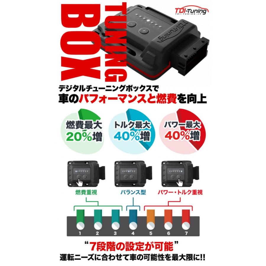 TDIチューニング（サブコン） デリカ（MC前） TDIチューニング