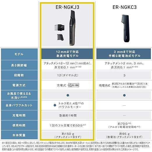 パナソニック ボディトリマー ER-NGKJ3-S ダークシルバー Amazon