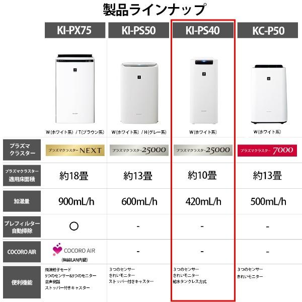 プラズマクラスター 訳あり シャープ SHARP 加湿空気清浄機 プラズマ