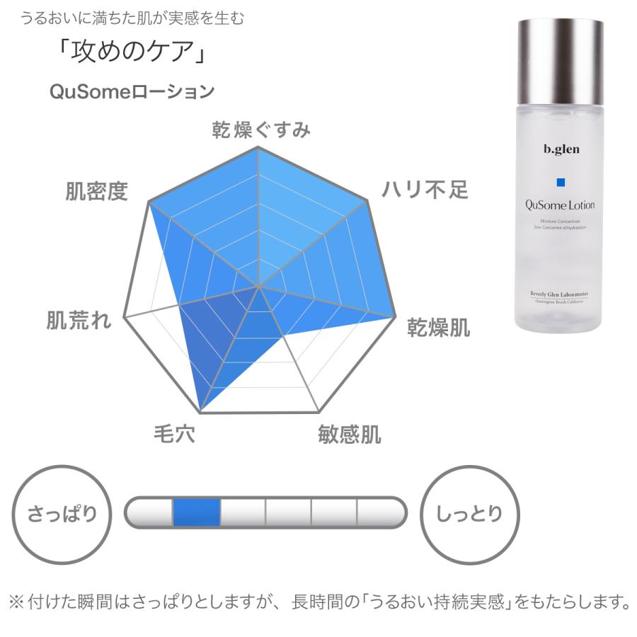 b.glen（ビーグレン） 長時間保湿 化粧水 QuSomeローション 毛穴 毛穴