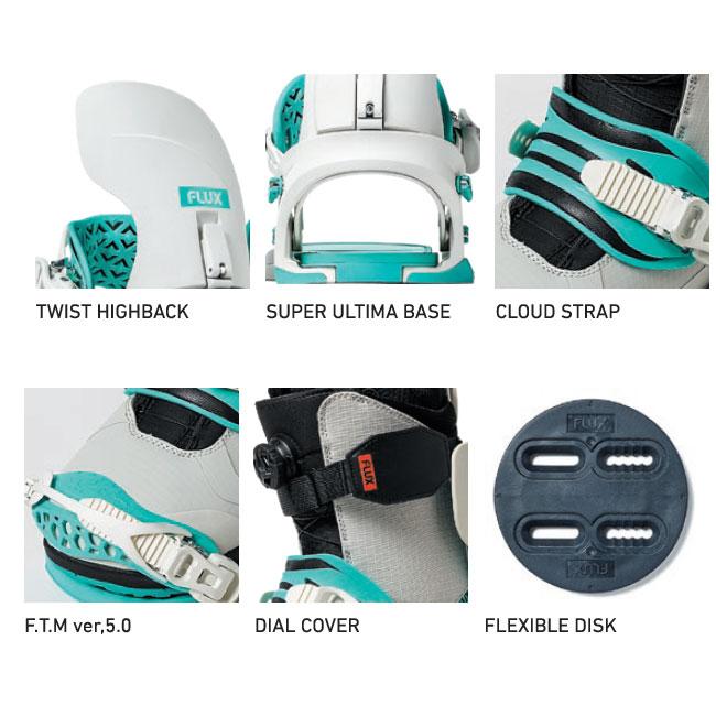FLUX BINDINGS（フラックスバインディング） 25-26 フラックス