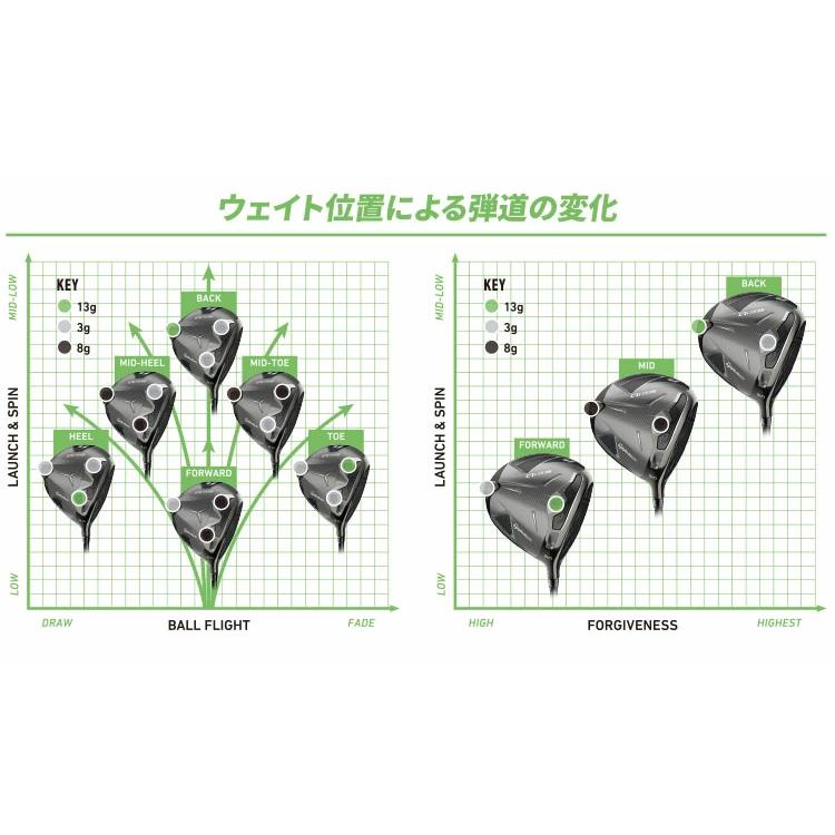 Qi35 純正品 ゴルフ スイング ウェイト テーラーメイド TaylorMade