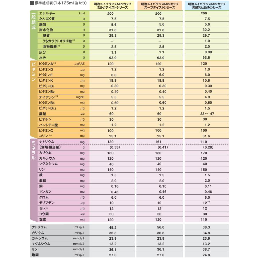 明治（meiji） 選べる4つの味 6本ずつ24本セット メイバランスミニ