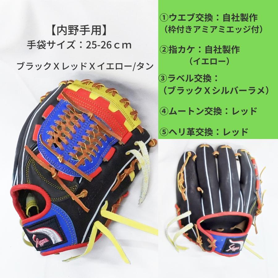 久保田スラッガー（KUBOTA SLUGGER） カスタマイズグラブ 軟式 ソフト