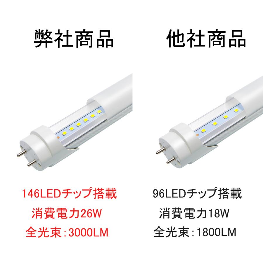 改良品 LED蛍光灯 40w形 直管 アルミヒートシンク 昼光 昼白 120cm 直