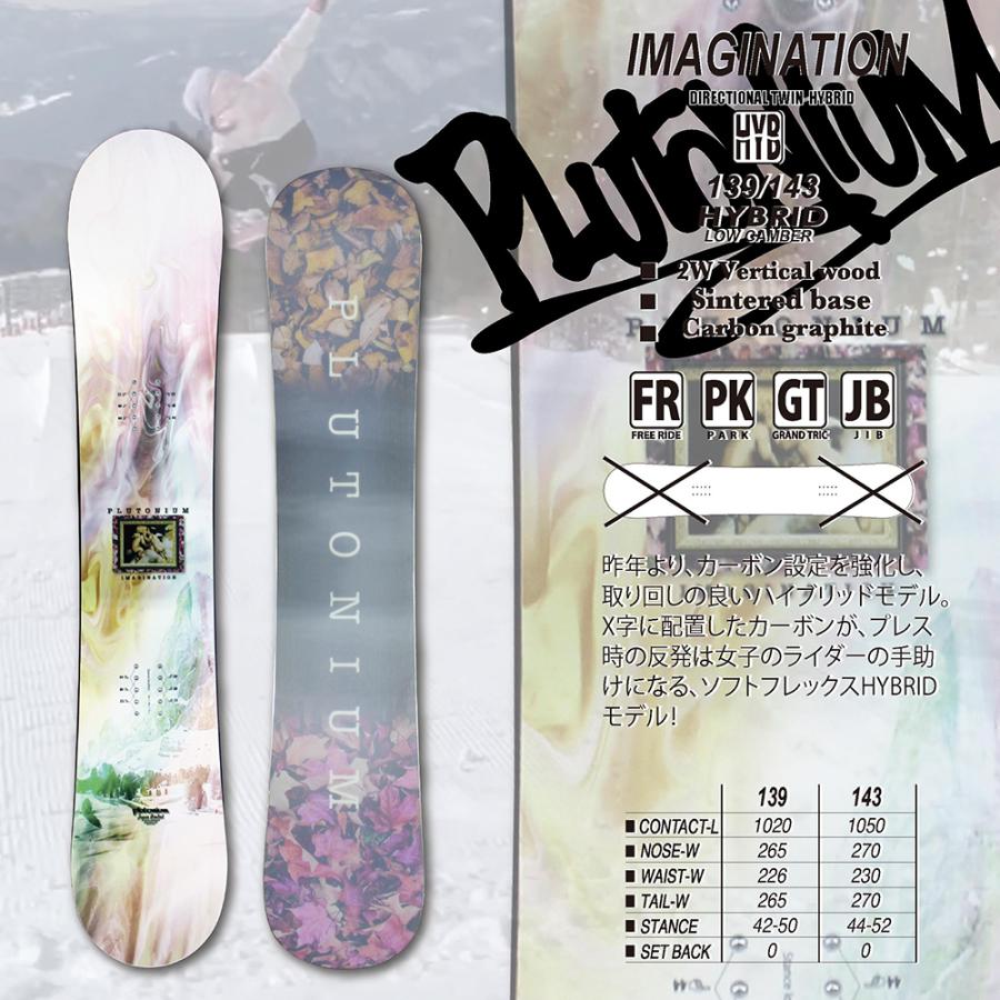 PLUTONIUM（プルトニウム） スノーボード IMAGINATION 2022. モデル
