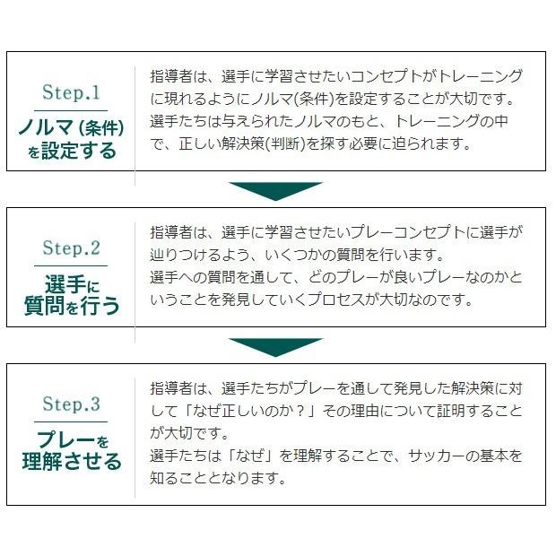 知のサッカー 第1巻 DVD2枚 + 解説テキスト 知のサッカー第1巻 DVD2枚+