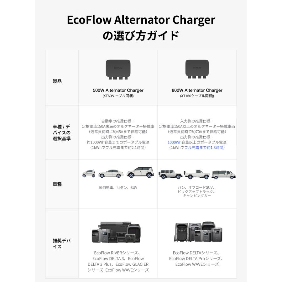 ECOFLOW EcoFlow 800W Alternator Charger 走行充電器