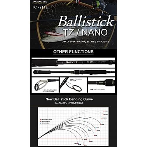 ヤマガブランクス バリスティック 94M TZ/NANO : ポタリング