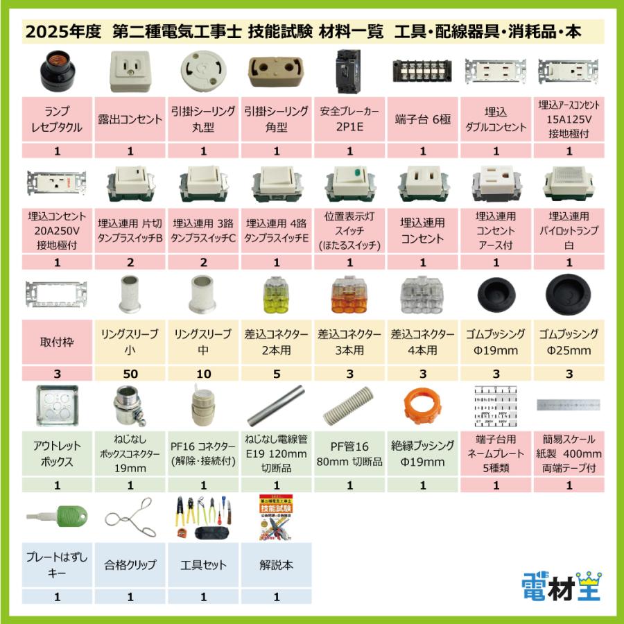 第二種電気工事士 技能試験セット H 2025 工具 解説本 電線1回分 配線