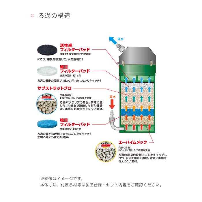 エーハイム クラシック フィルター 2217 NEW (西日本用:60Hz) 水槽用