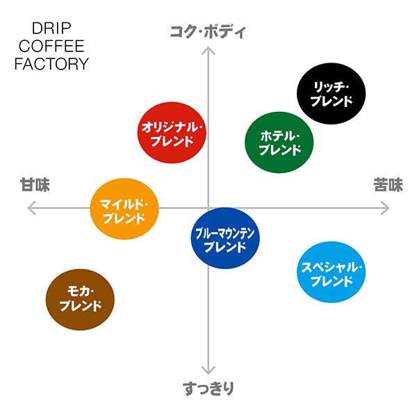 ドリップコーヒーファクトリー ドリップコーヒー 5種 飲み比べ