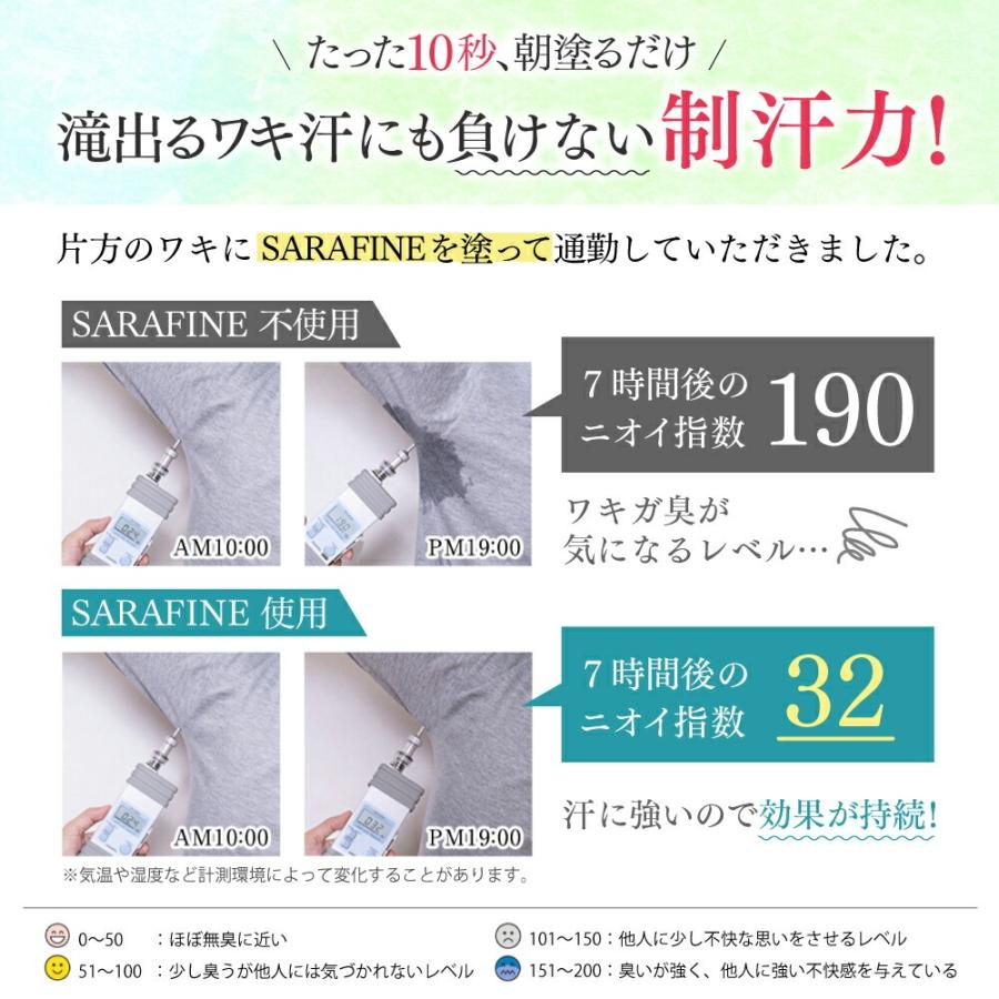 フロムココロ ワキガ 脇汗 クリーム SARAFINE サラフィネ ワキガ対策