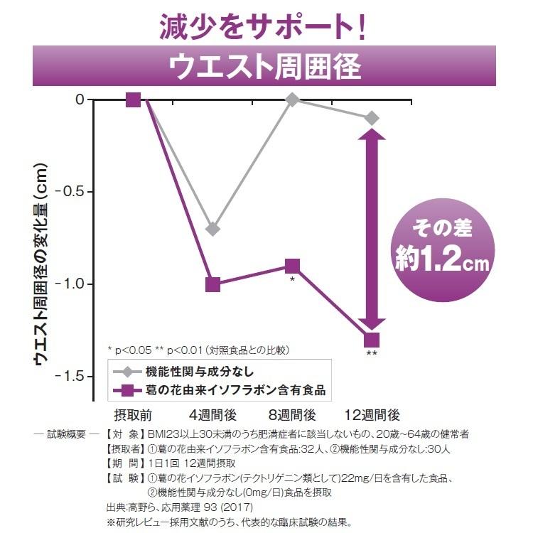 メタバリア 葛の花 イソフラボン EX サプリ 30日分 120粒 袋タイプ
