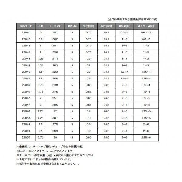 Gamakatsu（がまかつ） がま磯 アテンダー2 （1.5号 5.3m）（磯竿）(6