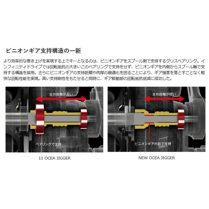シマノ（SHIMANO） オシアジガー 1501HG (左ハンドル) 2017年モデル
