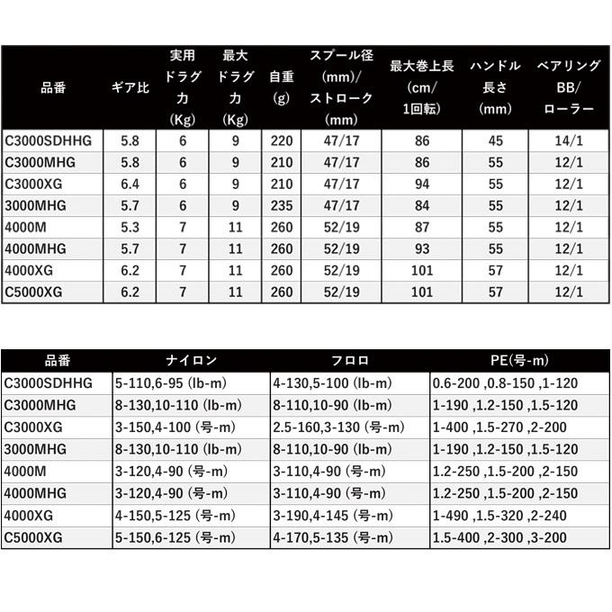 シマノ（SHIMANO） 22 ステラ 4000XG (2022年モデル) スピニングリール