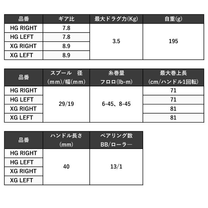 シマノ（SHIMANO） 23 カルカッタコンクエスト BFS XGR 右ハンドル