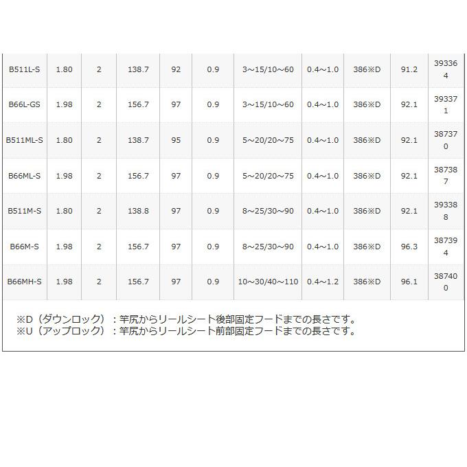 シマノ（SHIMANO） (7)【目玉商品】シマノ 19 セフィア CI4+