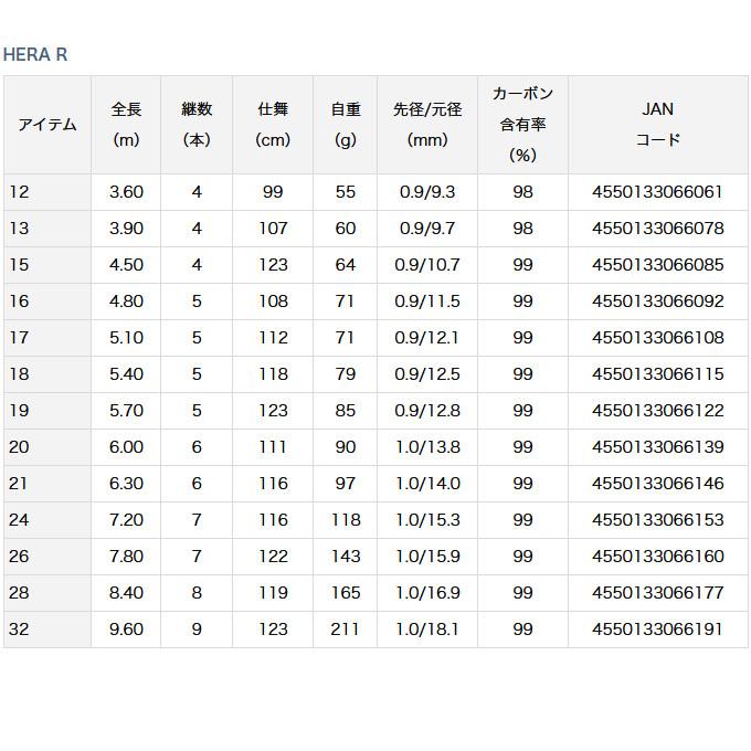 DAIWA（ダイワ） 【取り寄せ商品】ダイワ HERA R (19) (へら竿) (2020