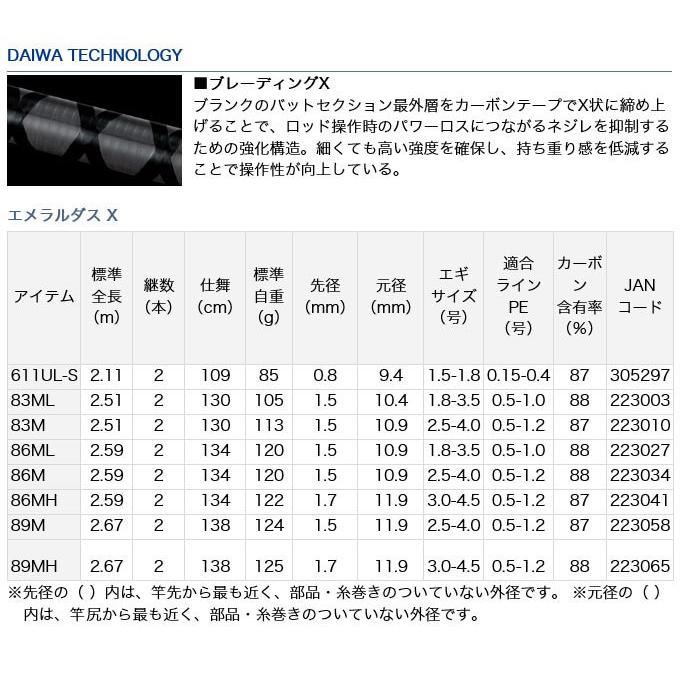 DAIWA（ダイワ） エメラルダス X 86ML (2019年モデル) エギングロッド