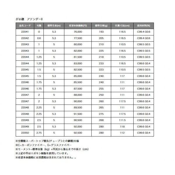 Gamakatsu（がまかつ） 【取り寄せ商品】 がま磯 アテンダー2 （2.75