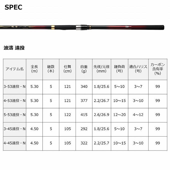 DAIWA（ダイワ） (7)【目玉商品】ダイワ 21 波濤 ハトウ 1-45・N (磯竿