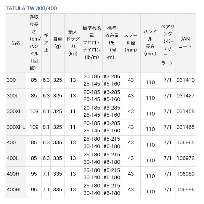 DAIWA（ダイワ） 【目玉商品】ダイワ 21 タトゥーラ TW 400H (右