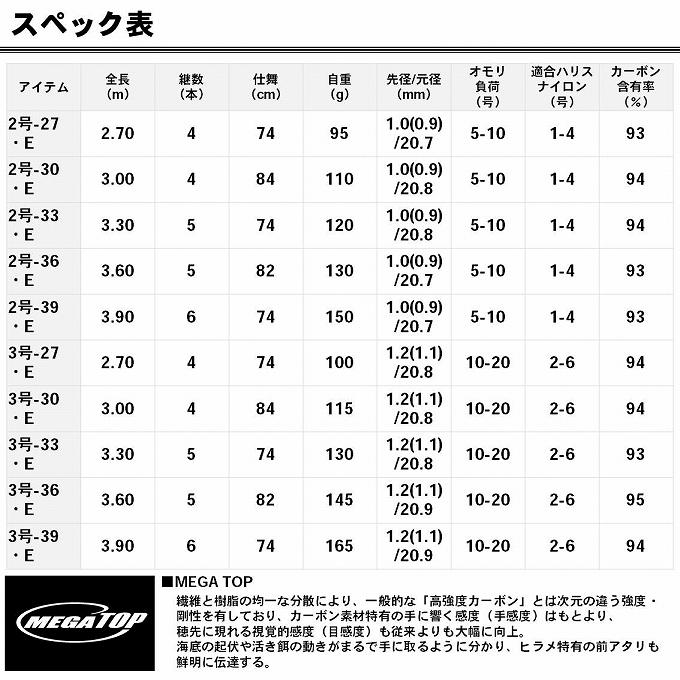 DAIWA（ダイワ） 【目玉商品】ダイワ 小継せとうち 2号-36・E (磯竿