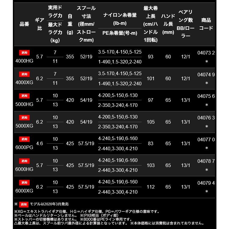 シマノ（SHIMANO） 20 ステラSW 6000HG (2020年追加モデル) スピニング
