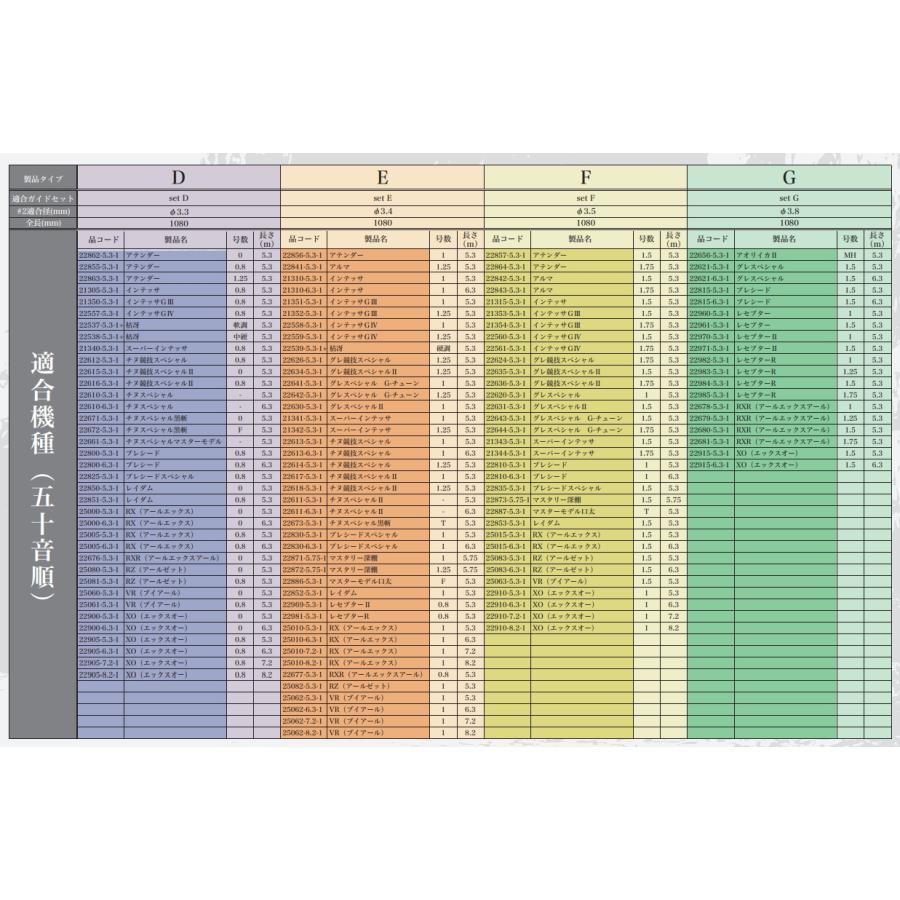 Gamakatsu（がまかつ） (送料無料)がまかつ/Gamakatsu がま磯 RE穂先