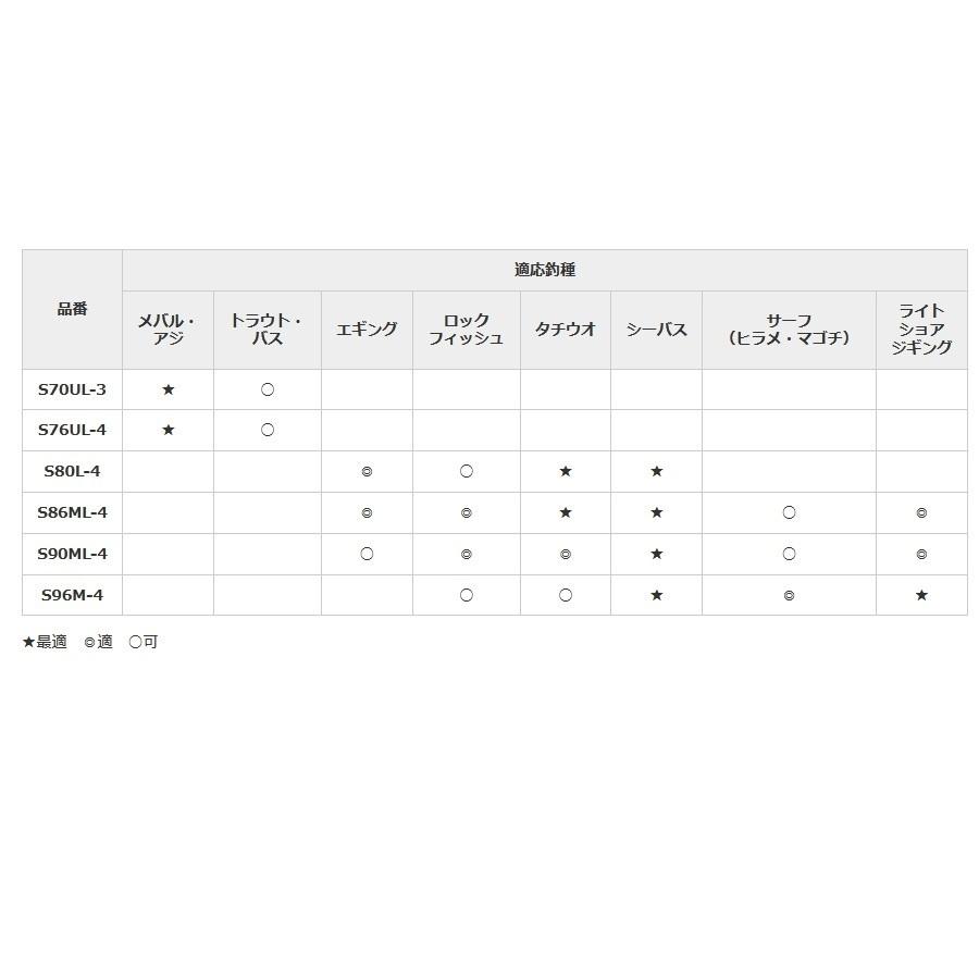 シマノ（SHIMANO） ルアーマチックMB S86ML-4 スピニングルアーロッド