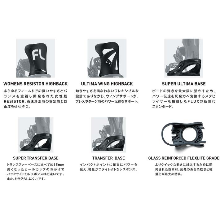 FLUX BINDINGS（フラックスバインディング） 25-26 FLUX スノーボード