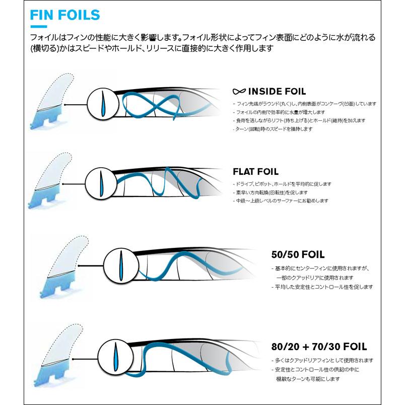 FCS fcs2 フィン エフシーエスツー フィン JS POWER TWIN PG