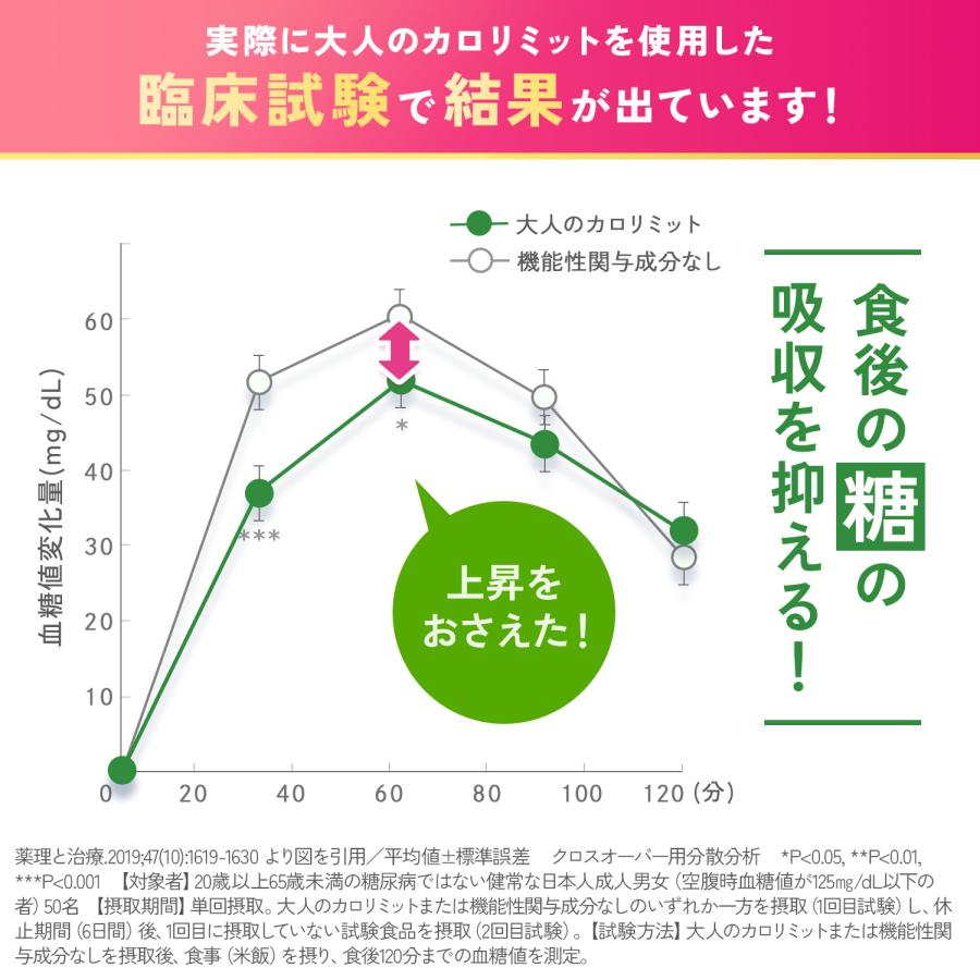 FANCL（ファンケル） 大人のカロリミット 機能性表示食品 30回分