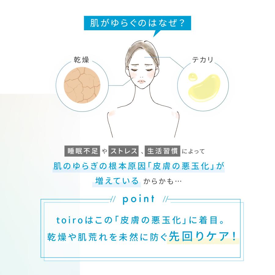FANCL（ファンケル） toiro トイロ バランシングミルク 乳液 医薬部外