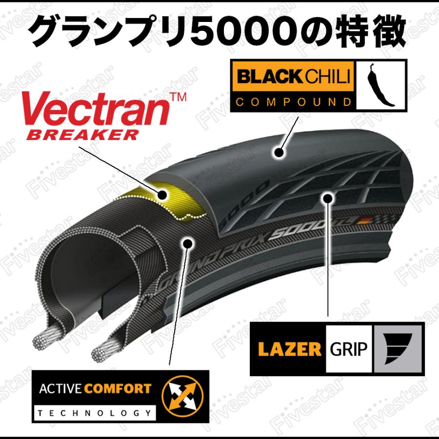 コンチネンタル（CONTINENTAL） 2本セット グランプリ 5000 タイヤ 25c