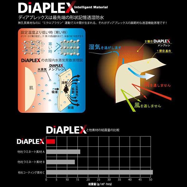 サンライン（SUNLINE） ステータス・ディアプレックスオールウェザー