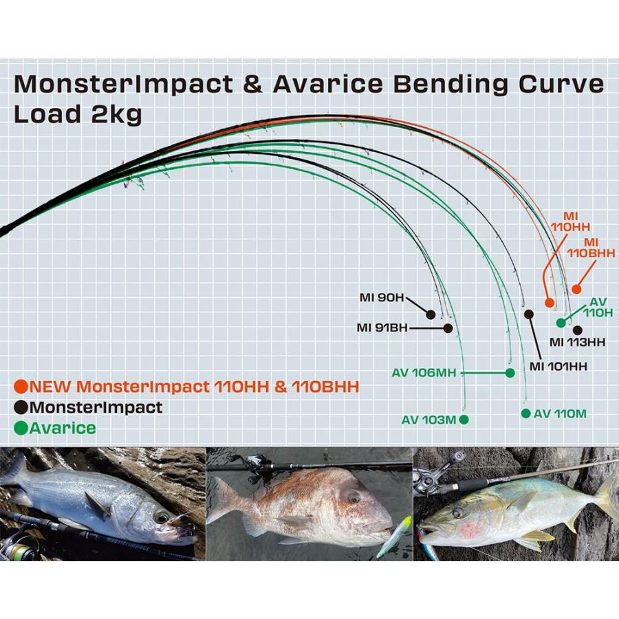 RippleFisher MonsterImpact 110BHH Bait model 2024NEW / モンスター