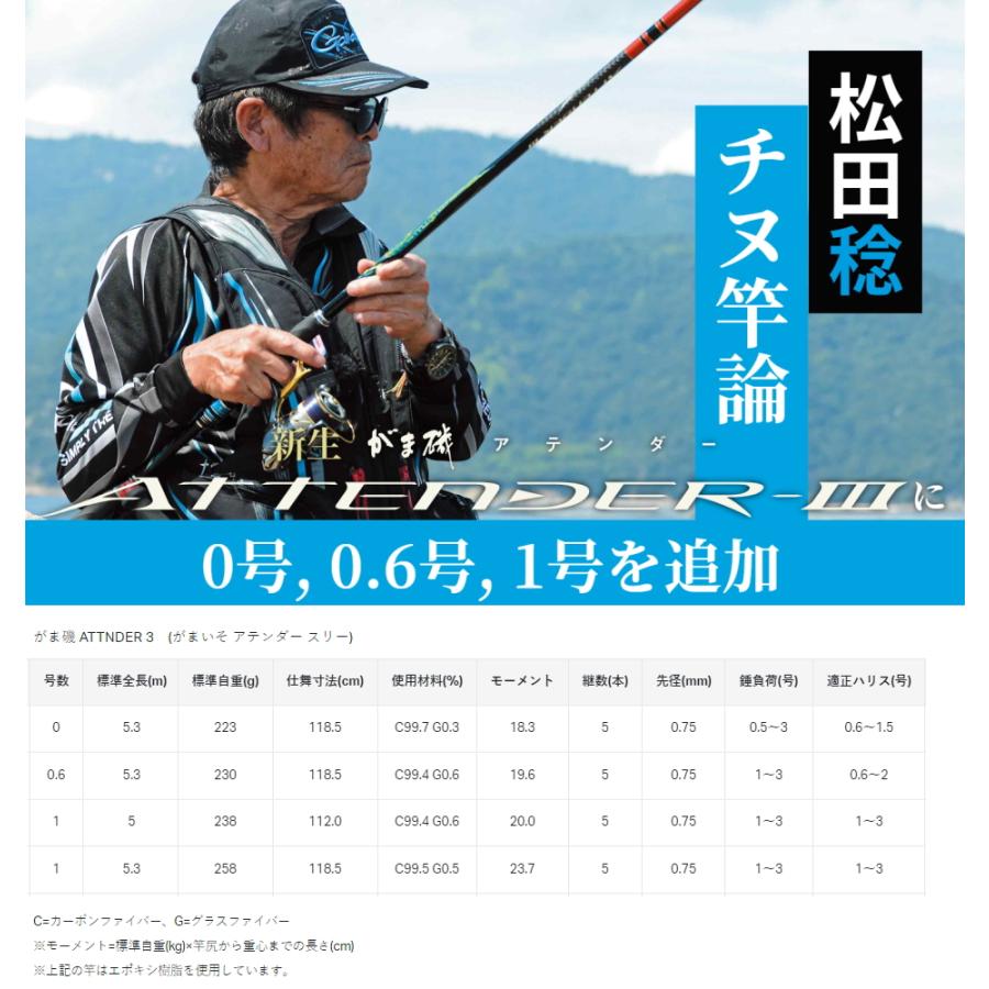 Gamakatsu（がまかつ） がま磯 アテンダー3 1号 5.0m / 磯竿 : 釣人館
