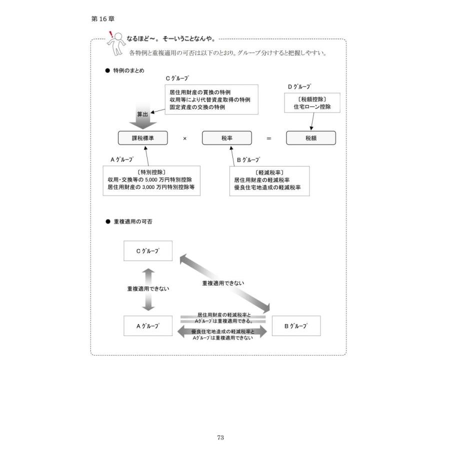 令和8年版 行政法規の解説書（上下巻セット） : イレブンBOOK - 通販