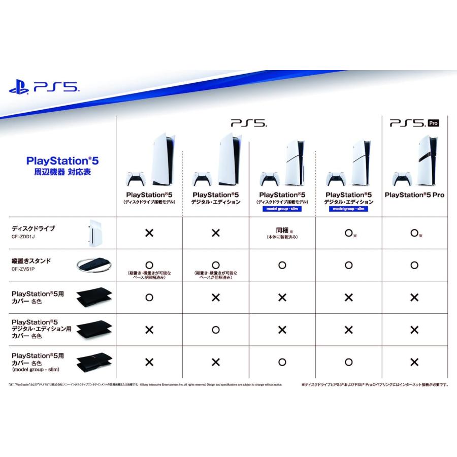 PlayStation PS5 ディスクドライブ（CFI-ZDD1J）（ポスト投函便不可