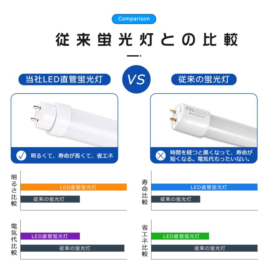 LED蛍光灯 40W形 工事不要 直管LEDランプ 40形 蛍光灯LED直管 LED直管