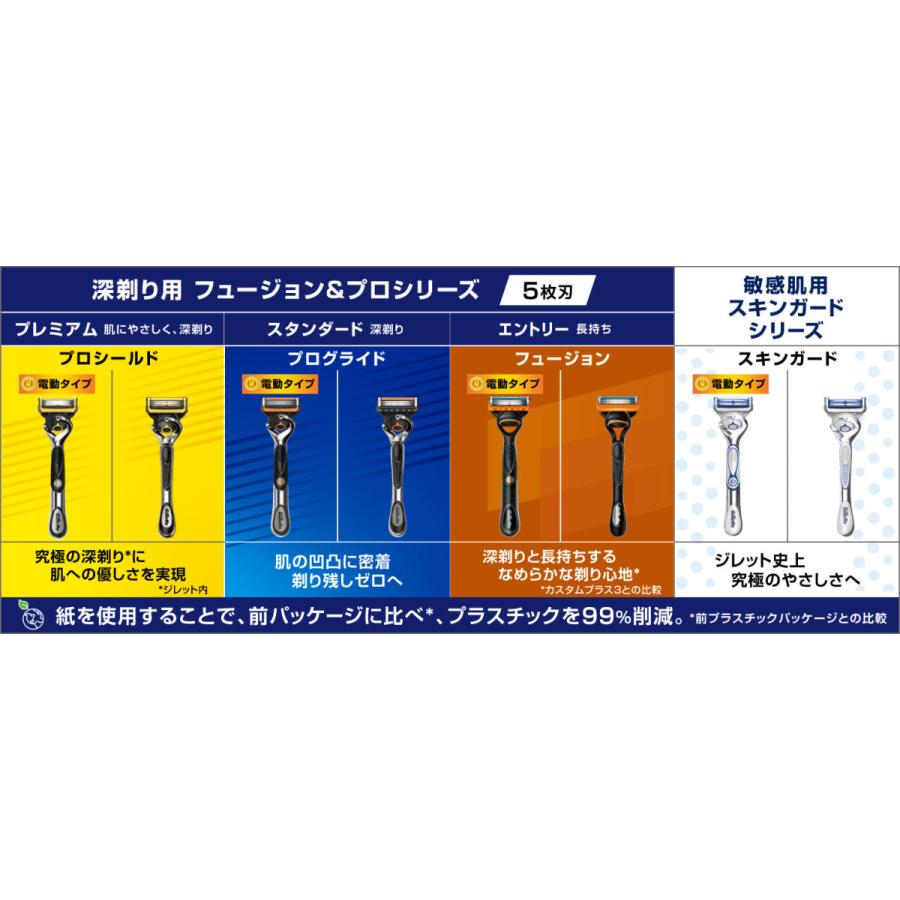 正規品 ジレット 5枚刃 フュージョン 替刃10個 男性カミソリ 髭剃り