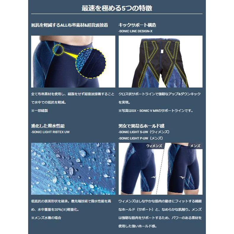 MIZUNO（ミズノ） ミズノスイム ハーフスーツ GX・SONIC 5 ST