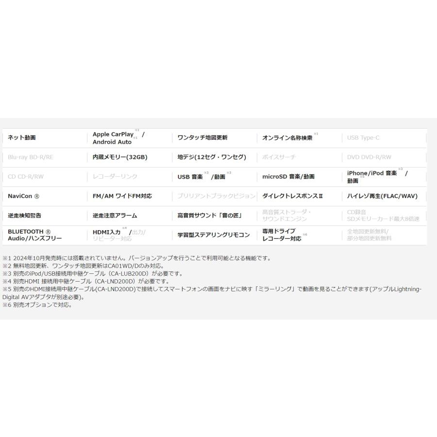 数量限定大特価商品！！！CN-CE01WD パナソニック カーナビ ストラーダ