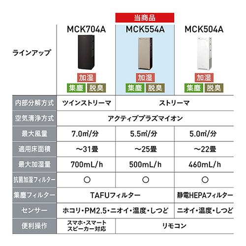 ダイキン △空気清浄機 加湿機能付 MCK554AKS-W : ケーズデンキ Yahoo